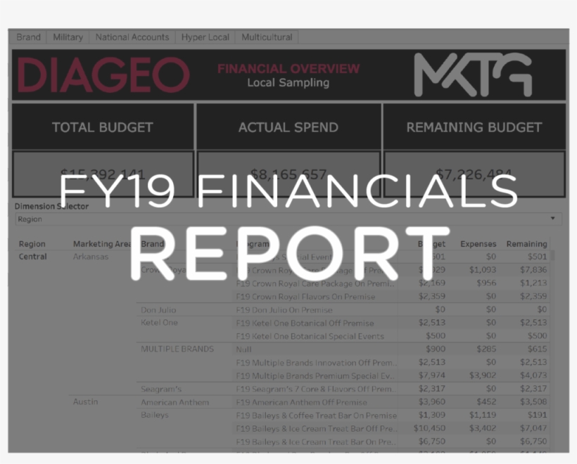 Fy19 Financialsreporttile - Hereafter Blu Ray, transparent png
