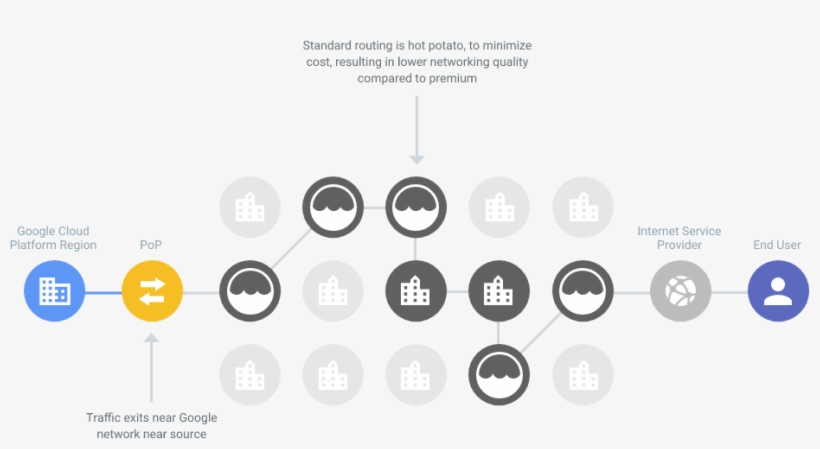 Why Cloud Networking - Network Google, transparent png