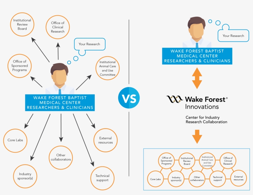 We Can Handle Much Of This Process For You - Diagram, transparent png
