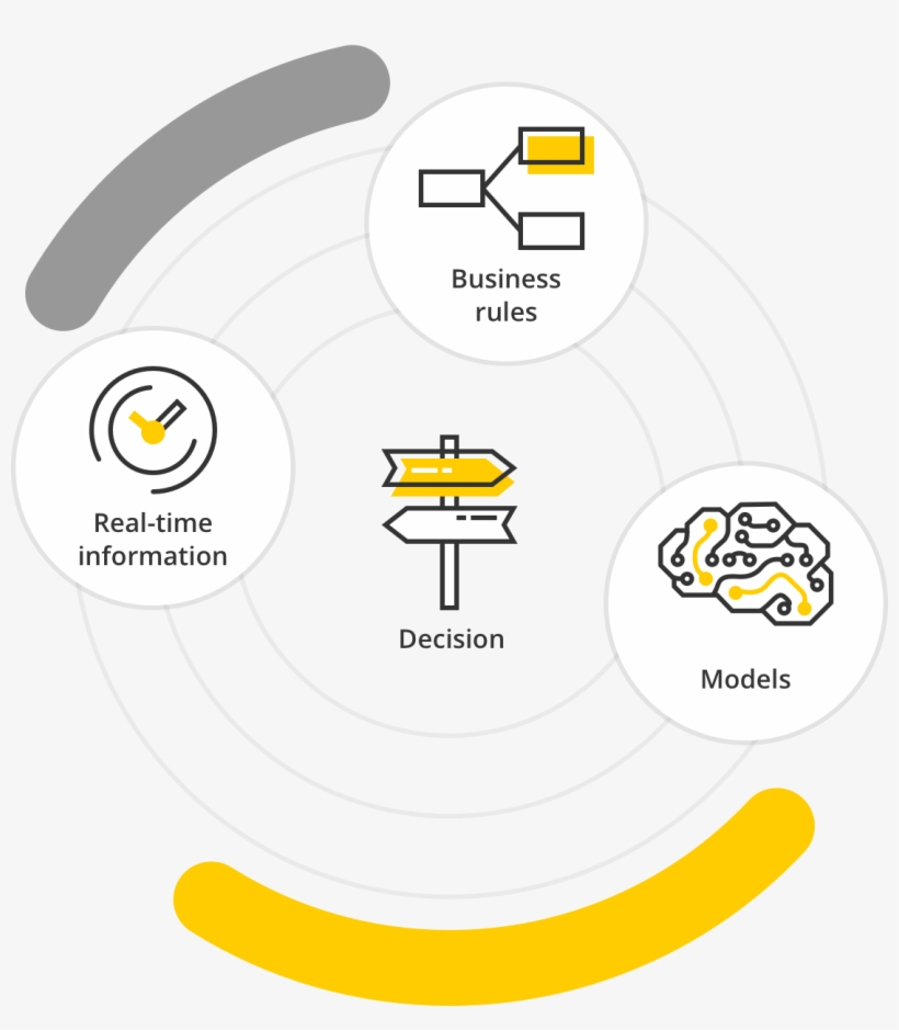 Bekijk Onze Andere Services - Circle, transparent png