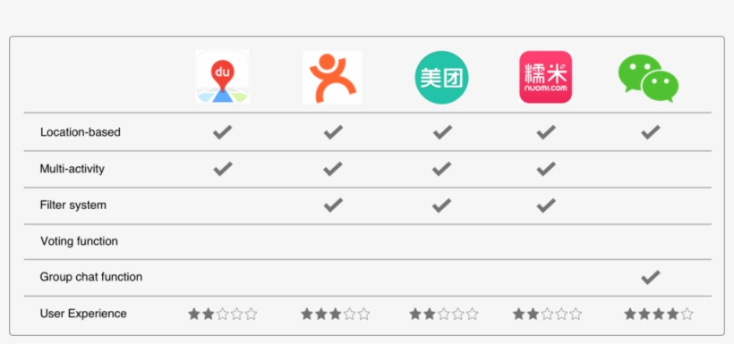 Competitive - 美 团, transparent png