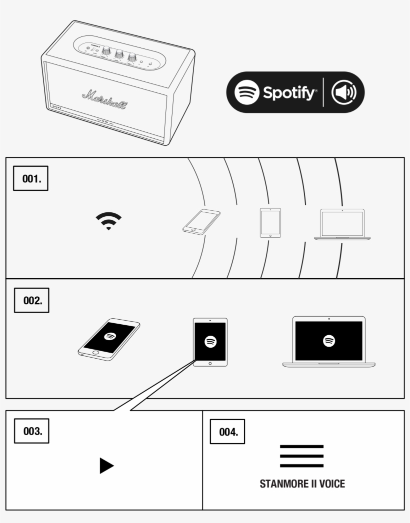 Stanmore Ii Voice Full User Manual-11 - Spotify, transparent png