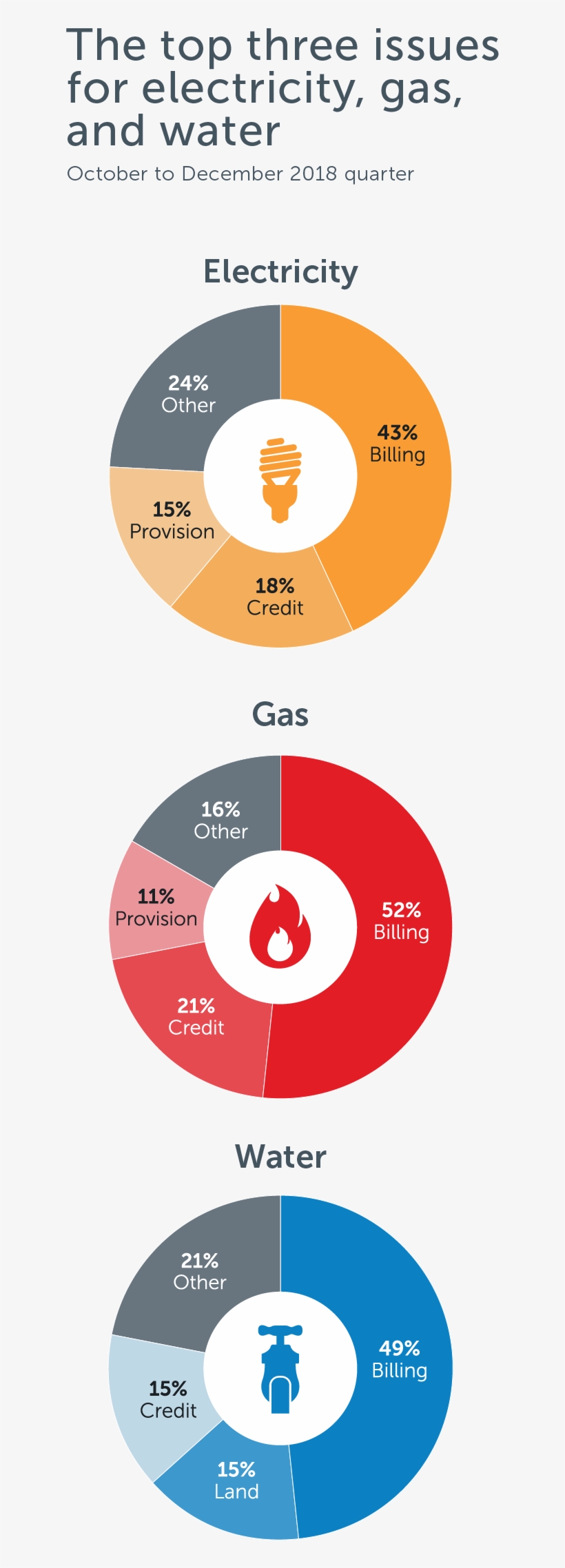 Land 15% - Circle, transparent png