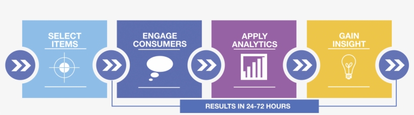 Updated Gold - Png Process, transparent png