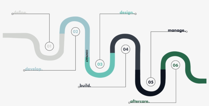 Our Process - Diagram, transparent png