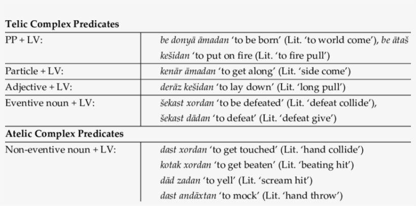 Telic And Atelic Complex Predicates - Number, transparent png