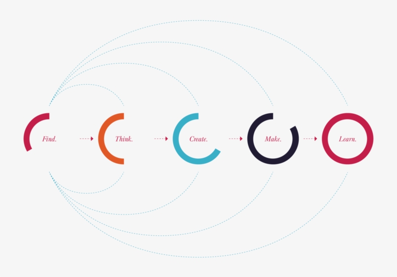 Wc-process - Circle, transparent png