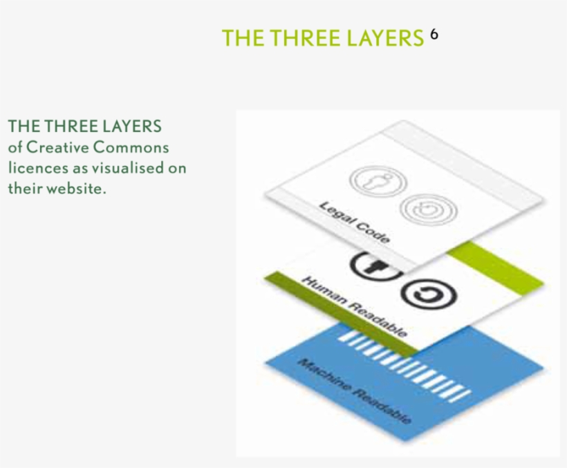 Open Content A Practical Guide To Using Creative Commons - Creative Commons, transparent png