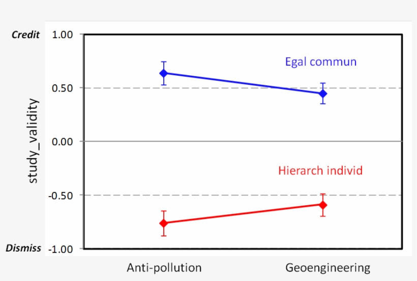 When Individuals Are Furnished With A "dire" Message, transparent png