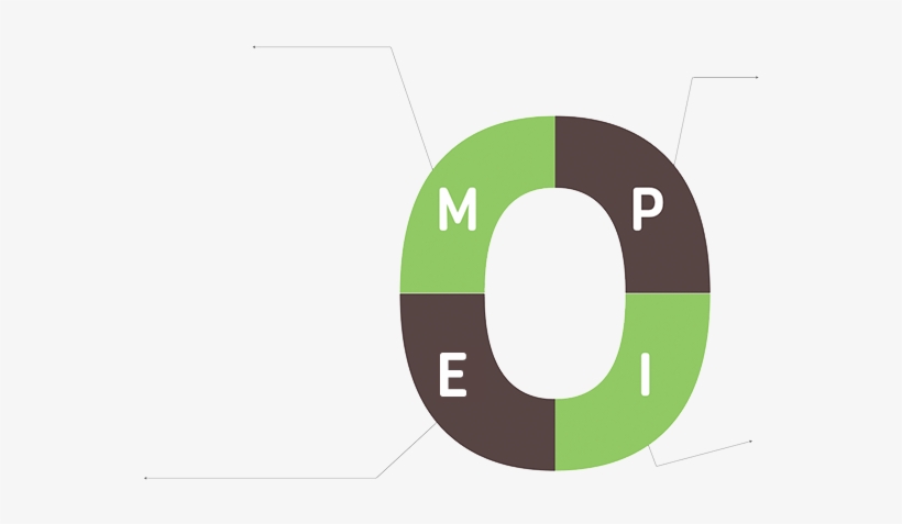 Our Capabilities - Circle, transparent png