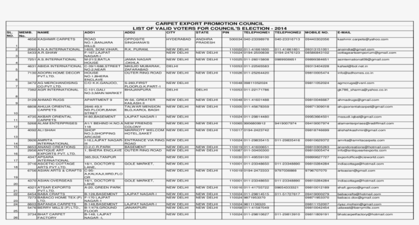 Carpet Export Promotion Council List Of 040 23398978 - Maria Caroline Guimarães Silva, transparent png