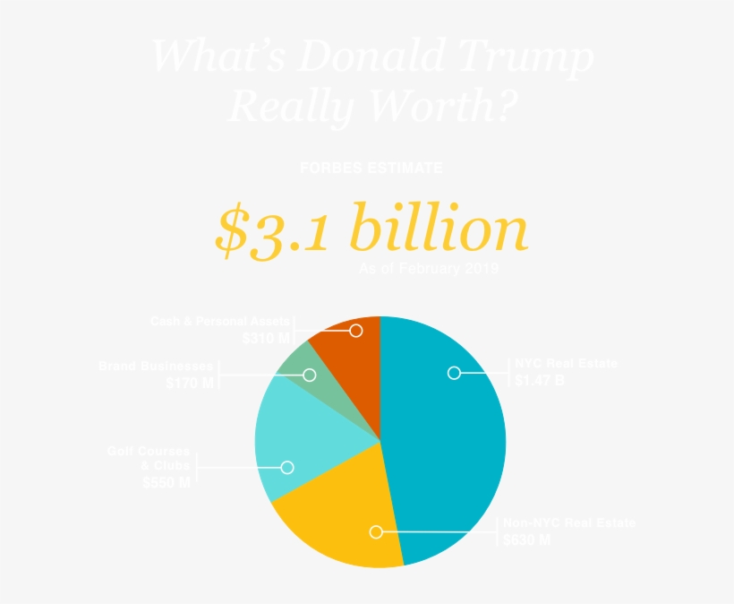 “did You Say Trump's Not As Rich What” - Circle, transparent png