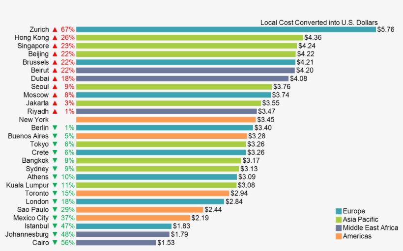 Horizontal Stacked Bar Chart - Starbucks In Cairo, transparent png