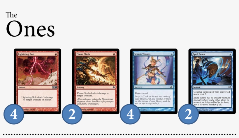 Brewing For Modern Old - Grixis Modern Deck, transparent png