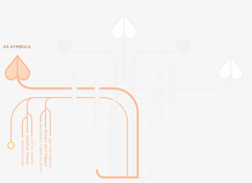 Symbols - Graphic Design, transparent png