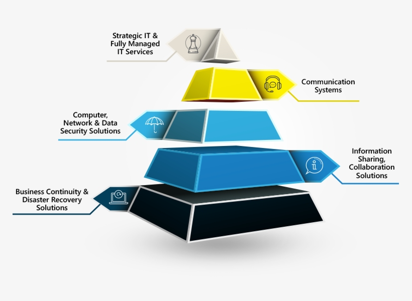 Computer Support In Southeast Texas - Diagram, transparent png