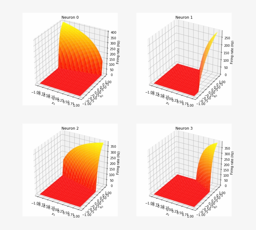 Images/examples Usage Tuning Curves 12 0 - Diagram, transparent png