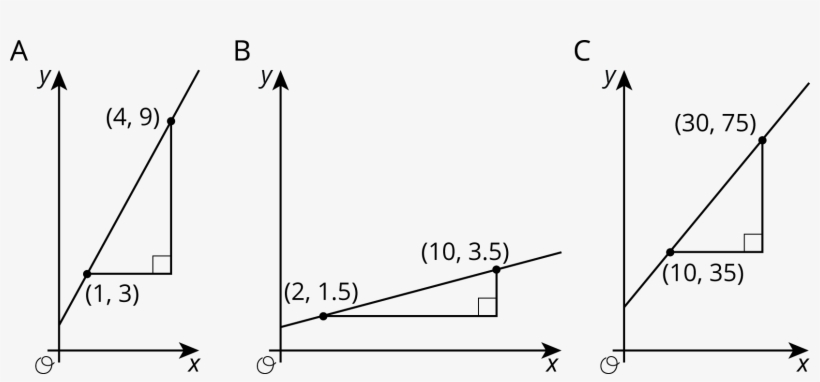 For Each Graph, Record - Diagram, transparent png