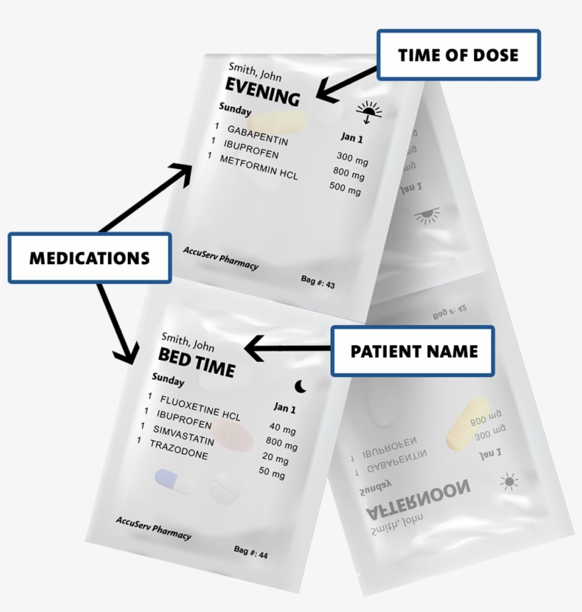 Our Solution - Pre Packaged Medication, transparent png