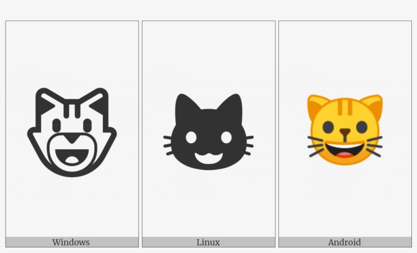 Smiling Cat Face With Open Mouth On Various Operating - Cartoon, transparent png