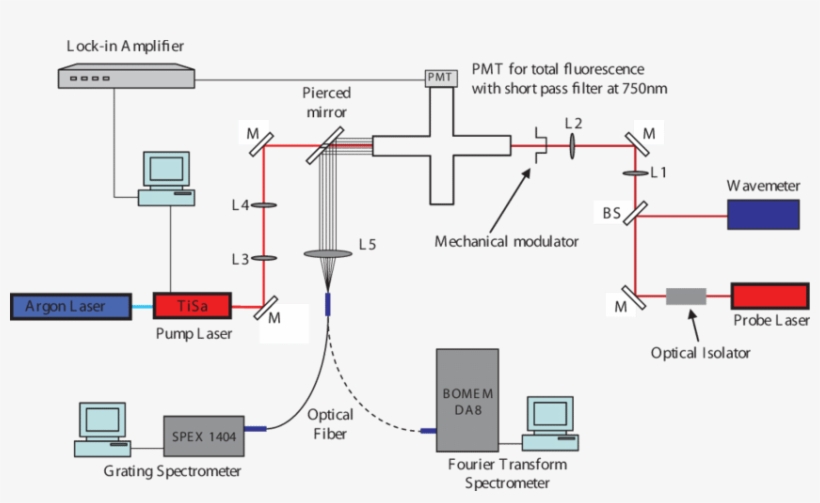 Sapphire And Diode Laser Beams Are In A Counterpropagating - Diagram, transparent png