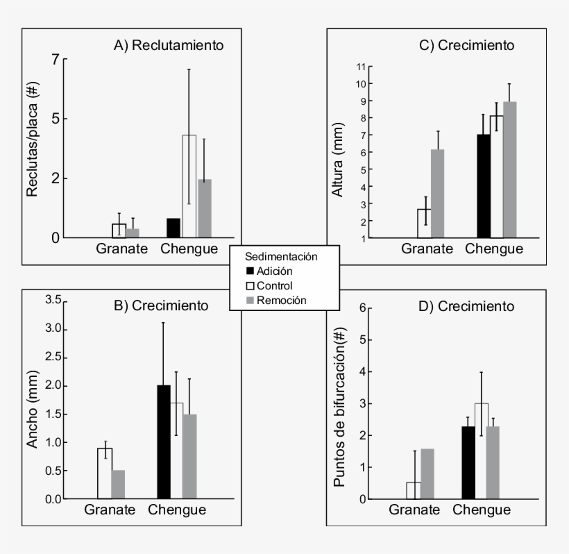 Reclutamiento , Ancho (b), Altura (c) Y Puntos De Bifurcación - Diagram, transparent png