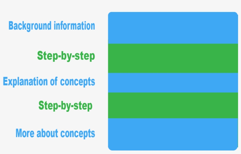 Combined Training Article - Transplantation Society, transparent png