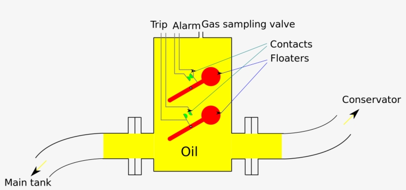 Open - Diagram, transparent png