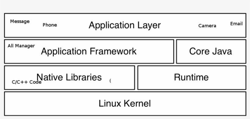 Tombstone Is A Crash Occurred In Native C/c Code Of - Osi Model, transparent png