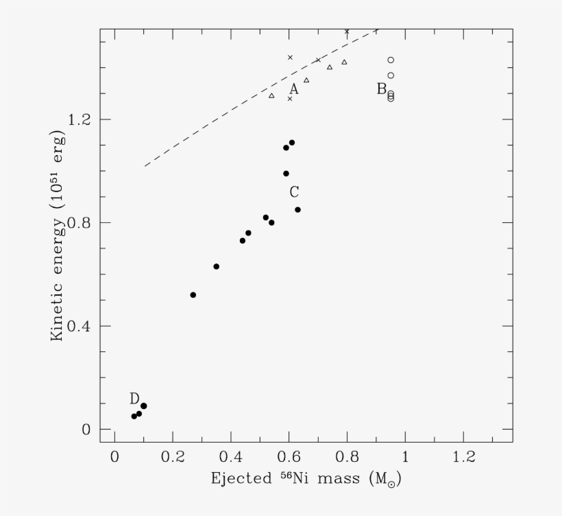 Location Of The Computed Explosions Of Hybrid Cone - Diagram, transparent png