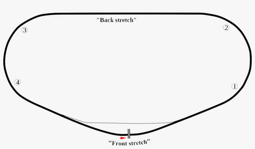 Daytona International Speedway Outline, transparent png