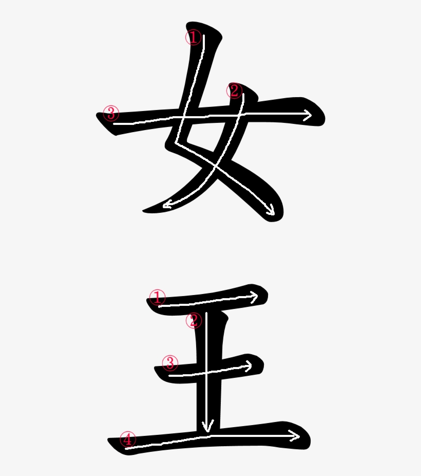 Stroke Order For 女王 Kanji For Queen 500x966 PNG Download PNGkit