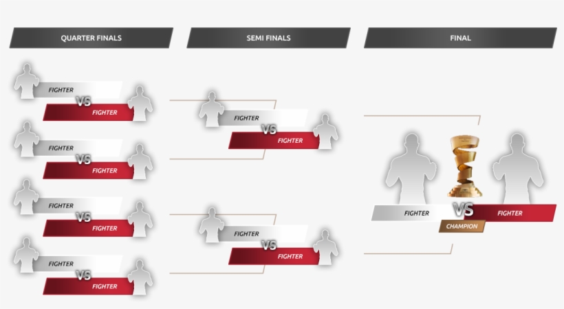 Walking The Gauntlet - Wbss Cruiserweight Tournament Brackets, transparent png