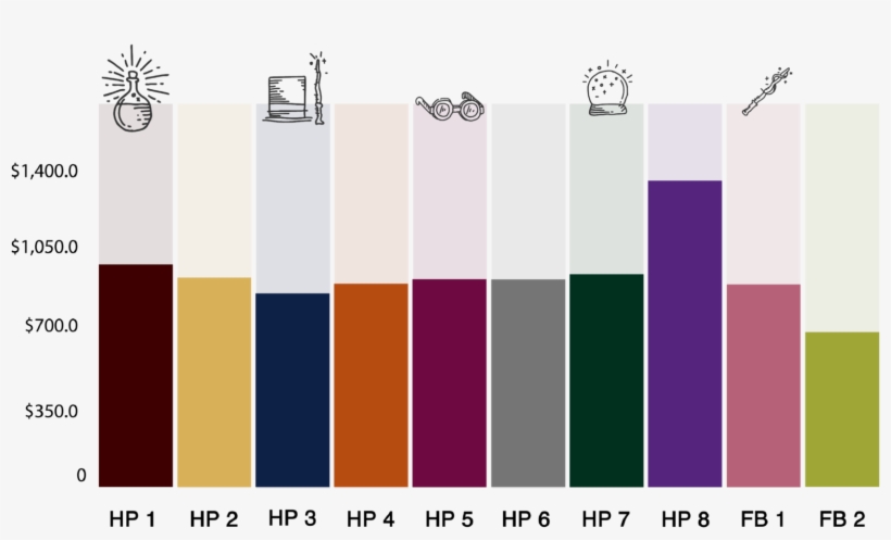 Box Office Results Bar Chart - Graphic Design, transparent png