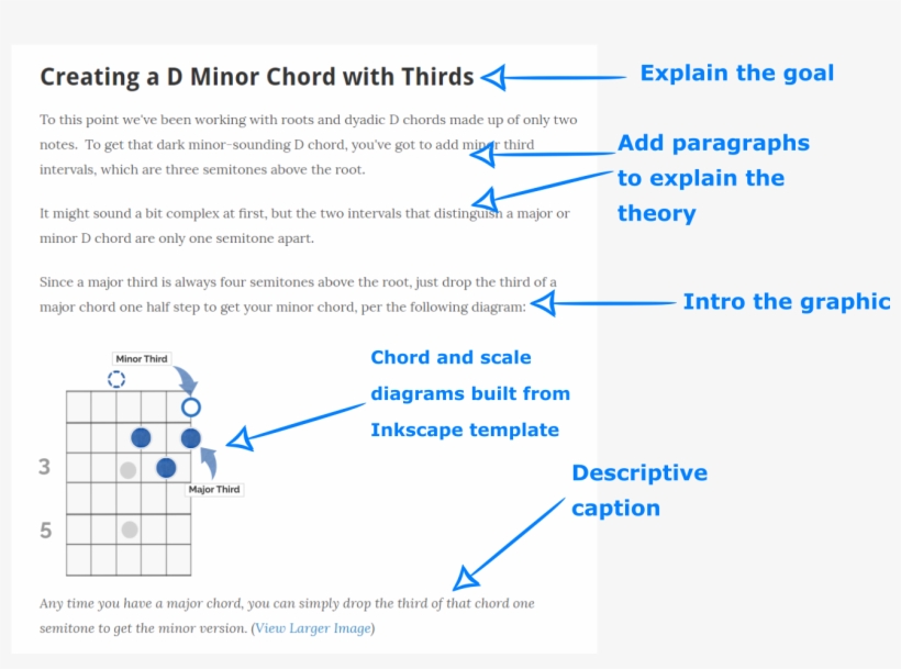 Guitar Chalk Style Guide - Diagram, transparent png
