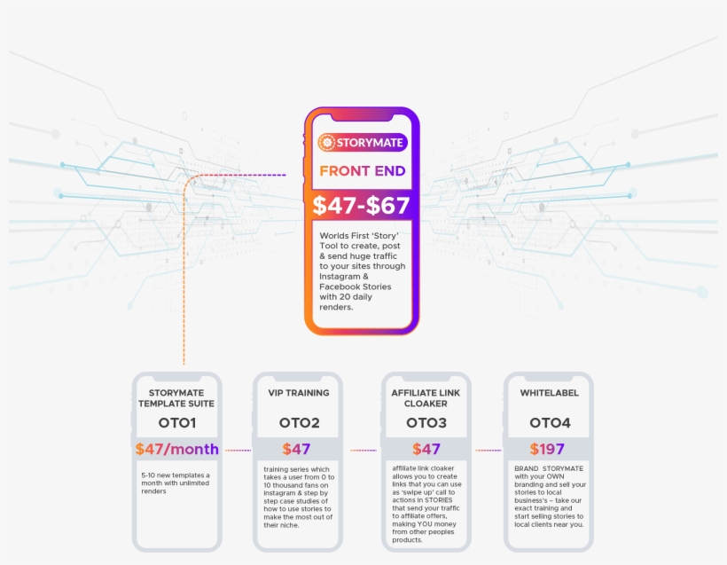 Not Sure If Storymate Is For You - Diagram, transparent png