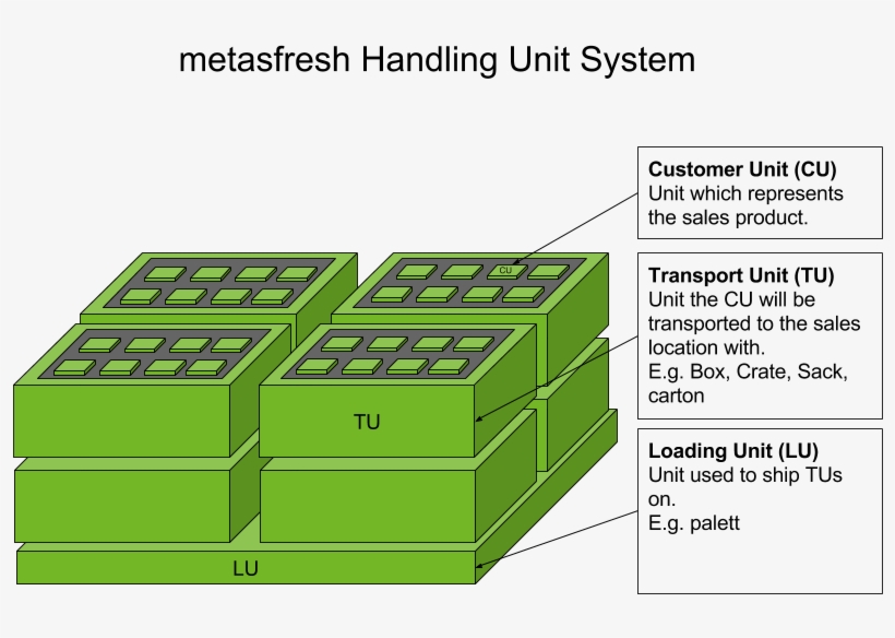 Http - //docs - Metasfresh - Org/images/en Drawing - Diagram, transparent png