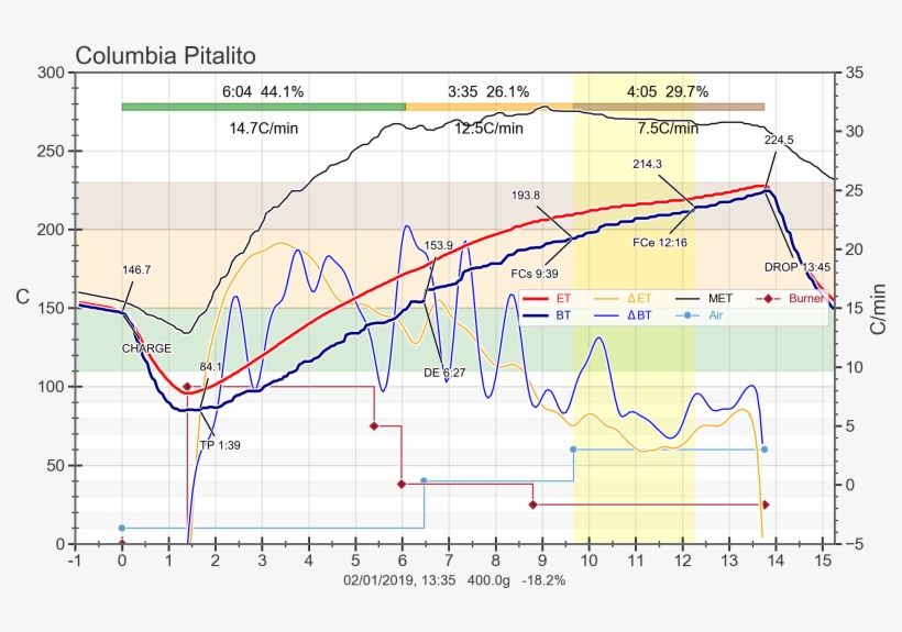 Columbia Pitalito Png 800×499 128 Kb - Map, transparent png