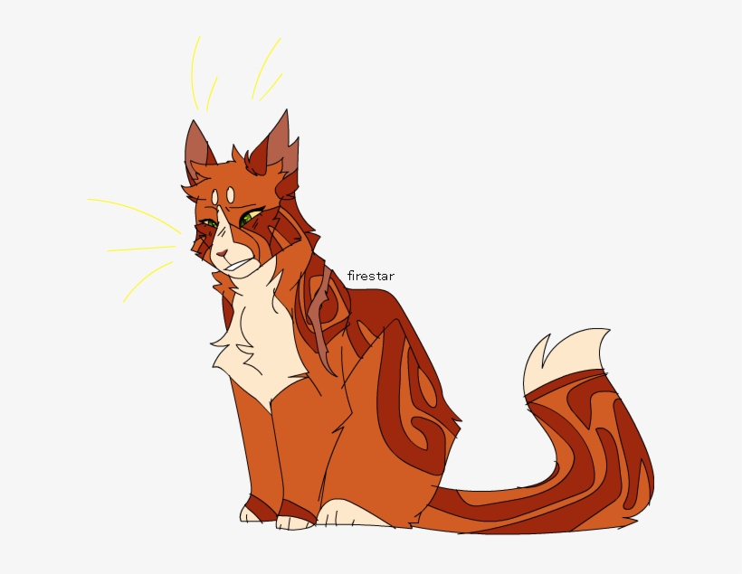 What Cats Should I Redo - Cartoon, transparent png