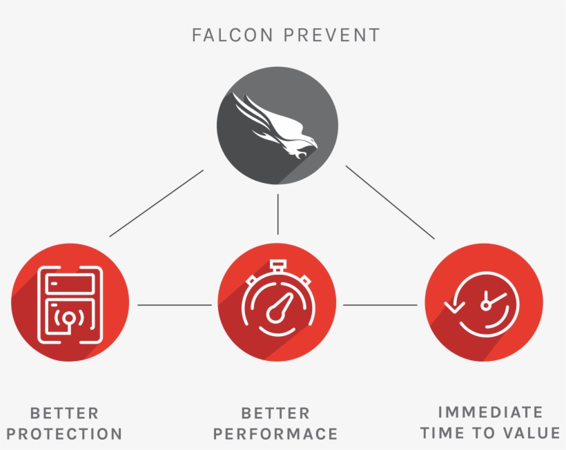 3 Reasons To Replace Your Legacy Av With Falcon Prevent - Antivirus Vs Next Gen, transparent png
