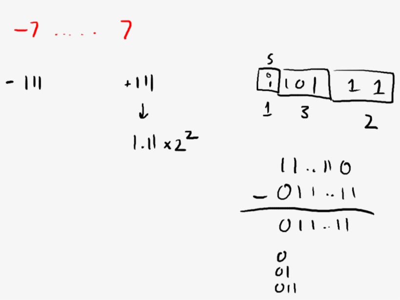 2015 02 23b Test Q About Float 7 - Handwriting, transparent png