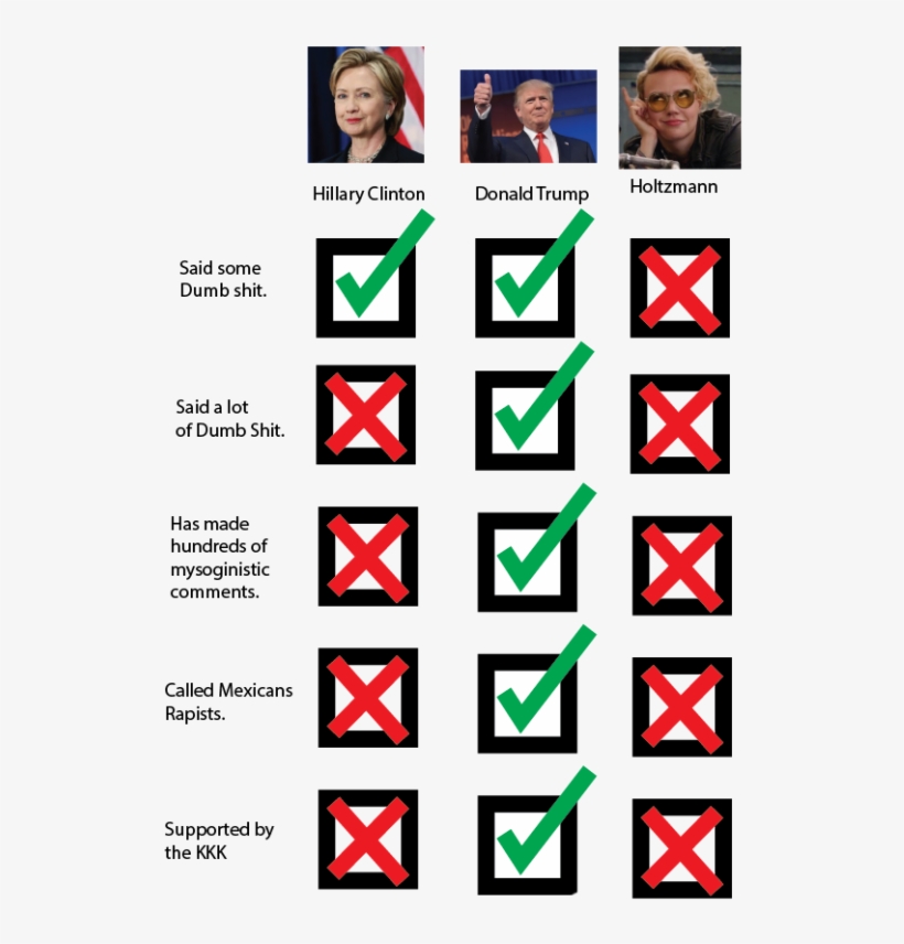 I've Been Seeing A New Meme Where People Are Comparing - Girl, transparent png