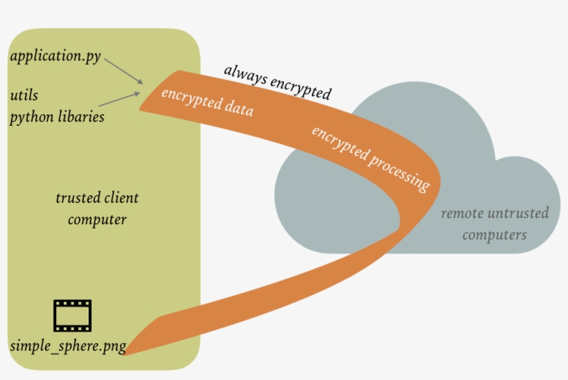 Workflow Of Blender Example - Diagram, transparent png