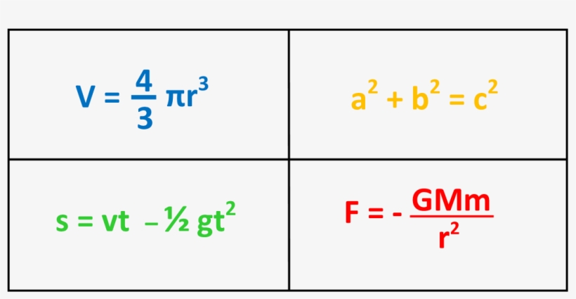 Algebraic Formulae - Number, transparent png