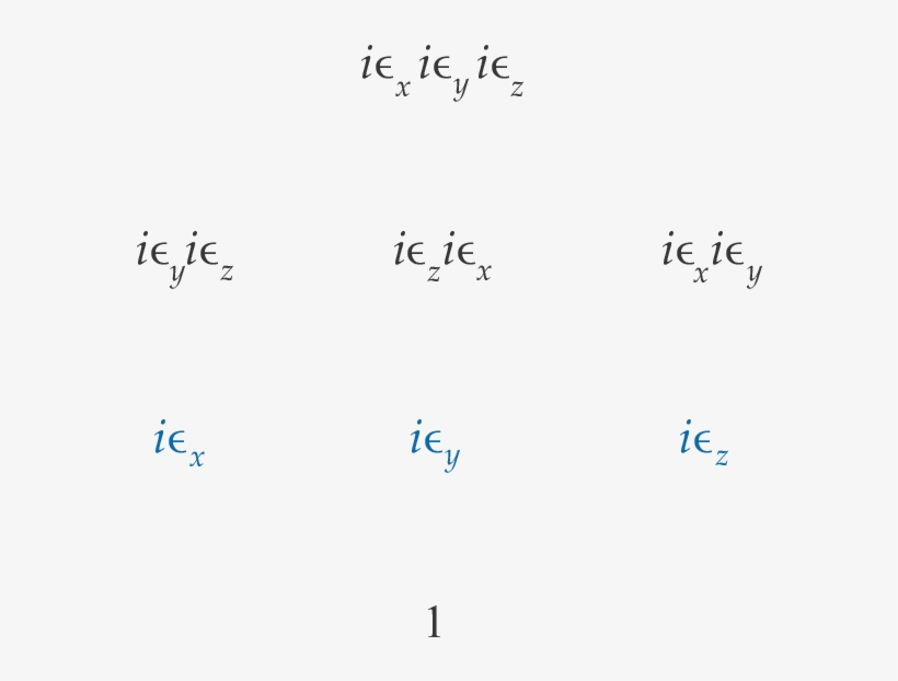 The Algebra C ⊗ H Written So As To Show Its Cl Structure - Handwriting, transparent png