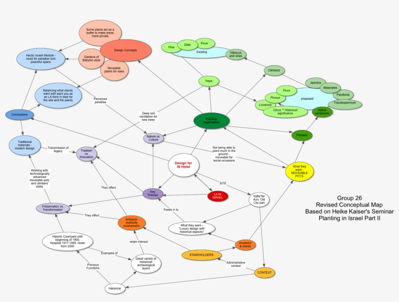 Planting Israel Ii - Diagram, transparent png