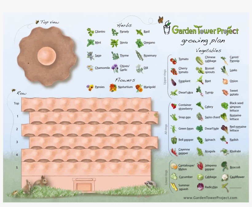 Set Up And Planting Instructions Australia - Garden Tower 2 Growing Plan, transparent png