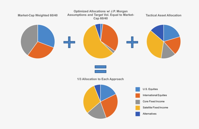 Picture7 - Tactical Asset Allocation, transparent png