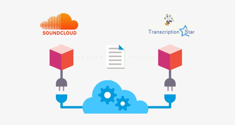 Create Your Itranscript Account - Soundcloud, transparent png