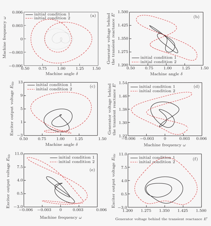 Δ Ω , (b) Δ E ′, (c) Δ E Fdr, (d) Ω E ′, (e) Ω E Fdr, - Diagram, transparent png